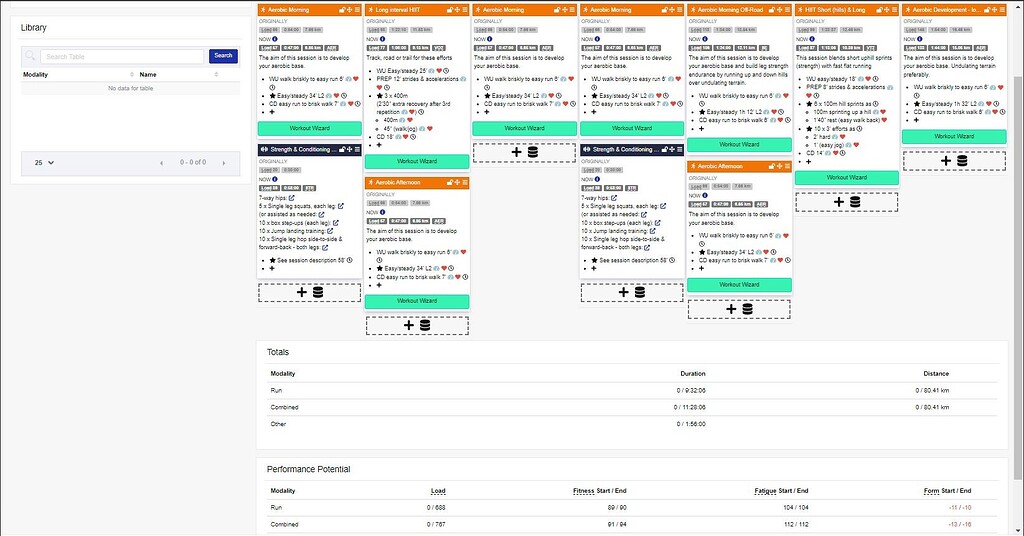 Weekly Level Loading Weekly training load manipulation for Ultra long-run planning ...