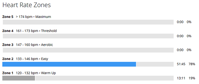 GARMIN HR time in zones MAF