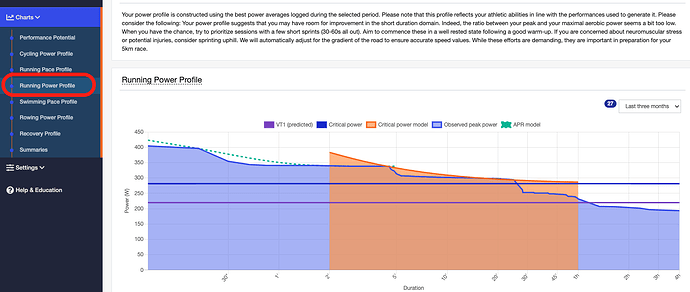 run power profile