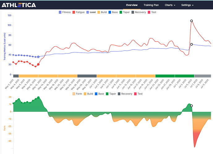 Screenshot 2025-05-12 at 8.01.02 AM
